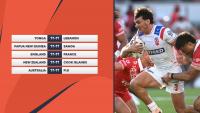 World Cup predictions: Four blowout scores: and one possible thriller..