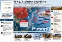 U.S. prepares for war with China but hesitant to arm Taiwan