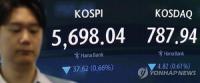 [Opening Market] KOSPI Slides Nearly 1% Despite Wall Street Rally