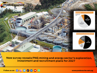 New survey reveals PNG mining and energy sector’s exploration, investment and recruitment plans for 2027