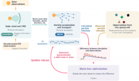 Fujitsu, Nagoya University, JAMSTEC and NICT develop technology to automatically optimise parameters for solar energetic particle simulations