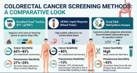 BGI Genomics smarter stool testing detects colorectal cancer across Latin America