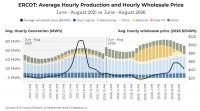 Solar Power Keeps Insisting Upon Itself, Red State Or Blue