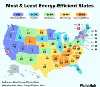 New study puts California on top of energy efficient states