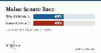 Dead Heat in Maine’s Senate Race