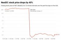 Shares in this data center company are down 40% as investors lose faith in the AI story