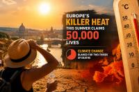 Europe's killer heat this summer claims 50,000 lives; climate change blamed for two-thirds of deaths