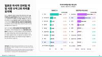 Japan Mobile Game Revenue Surpasses $10 Billion in 2026, More Than Double South Korea's