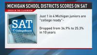 Michigan SAT scores show college readiness down as 25% meet benchmarks