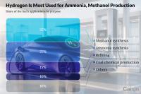 In Depth: China Bets Green Hydrogen’s Future on Industrial Demand