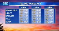 Friday Weather | Light Trade Winds and Passing Showers Today, Heavy Rain Possible Next Week