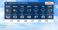 KPAX Missoula Area Weather: Partly cloudy, mild and quiet on Sunday