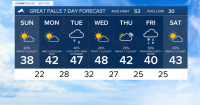 KRTV Great Falls Area Weather: Increasing clouds and cool on Sunday