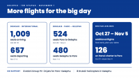 Drukair, Bhutan Airlines increase flights ahead of Gelephu stupa event