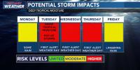 First Alert Forecast: