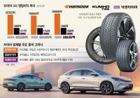 Korean Tiremakers Set Record Profit on Chinese EV Boom