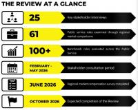 Montserrat Public Service Compensation Review Enters Final Stages