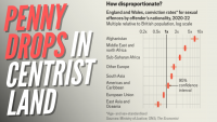 Even The Economist Comes to Terms With Scale of Sexual Offences by Migrants