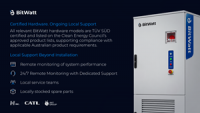 Beyond installation: BitWatt sets out to reshape business energy services