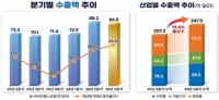 Korea Bio-Health Exports Hit Record $24.8 Billion in Nine Months