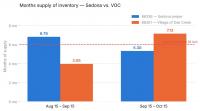Sedona Real Estate Fall 2026 Update