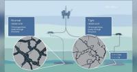 Equinor & Aker BP Target NCS Tight Reservoir Technology Development