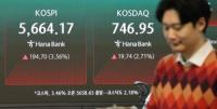 [Opening Market] KOSPI Rebounds Above 5,600 on Tech Buying