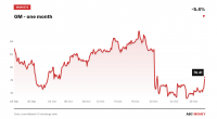 General Motors Confirms Nasdaq Listing Transfer From NYSE