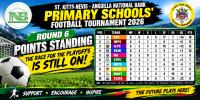 St Kitts – Nevis  – Anguilla National Bank Primary Schools Football Tournament 2026