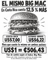 A Big Mac costs 12.5% more in Costa Rica. Who would’ve thought?