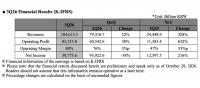 (PR) SK hynix Announces 3Q26 Financial Results