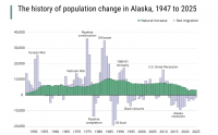 Opinion: Alaska’s next Golden Age starts with the next generation