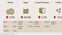 Can Productivity Solve Belize’s Affordability Crisis?