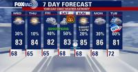 Houston Halloween forecast: Will the weather bring a trick or treat?