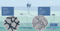 Equinor and Aker BP Join Forces To Unlock 2.8 Billion BOE in Norway’s Tight Reservoirs