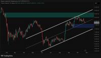 Bitcoin Price Analysis: BTC Clings to $80K Support – Is a Deeper Correction Looming?