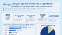 Malaysia's Light-Duty Vehicle Market in September 2026: Jetour Surges as Chinese Brands Break Through with CKD Localization