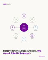 Digbi Health Announces ASRA, a Precision Biology-Powered Agentic Care Operating System Unifying Metabolic, Inflammatory, and Hormonal Health