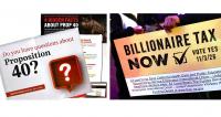 Poll: California billionaires tax loses majority support ahead of election