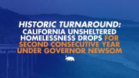 HISTORIC TURNAROUND: California’s unsheltered homelessness drops for second consecutive year under Governor Newsom