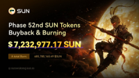 SUN.io Completes 52nd Buyback and Burn: Total SUN Burned Surpasses 685M as SunSwap Accelerates Ecosystem Integrations