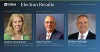 Federal Home Loan Bank of Indianapolis announces 2026 Board of Directors election results