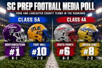 Fort Mill Holds No. 10 Spot in State Media Football Poll