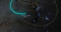 ‘It’s big’: Astronomers make startling discovery of a possible dwarf planet beyond Pluto