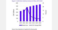 China's cold chain market reaches US$83.5 billion in 2025