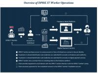 U.S. sanctions 10 people, one entity over N. Korean IT schemes