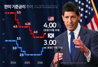 U.S. Fed holds rates at 3.75–4.00%