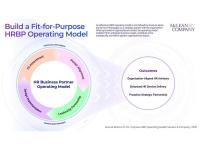 HR Leaders Must Redefine Business Partnership to Meet Rising Organizational Complexity: McLean & Company