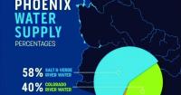 Phoenix ponders bond vote for water projects