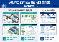 Korean Researchers Launch Web Platform for Industrial Park RE100 Analysis